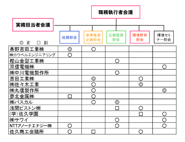 事業実施体制