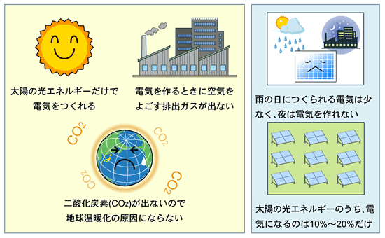 太陽電池の特徴