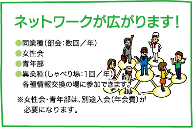 【ネットワークが広がります！】●同業種（部会：数回／年）　●女性会　●青年部　●異業種（しゃべり場：1回／年）　各種情報交換の場に参加できます。