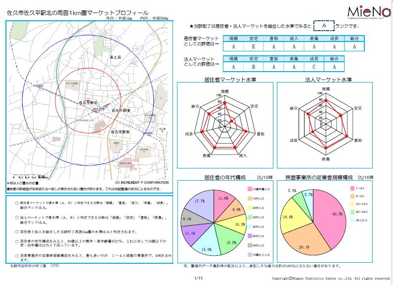 イメージ：ご相談ください　商圏分析のお手伝いをいたします！