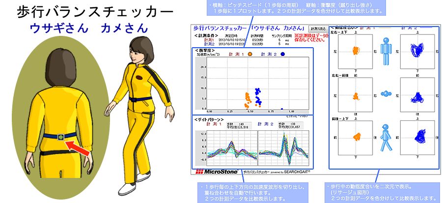 歩行バランスチェッカー ウサギさん カメさん